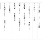【光村図書】６年漢字プリント　１学期⑥　